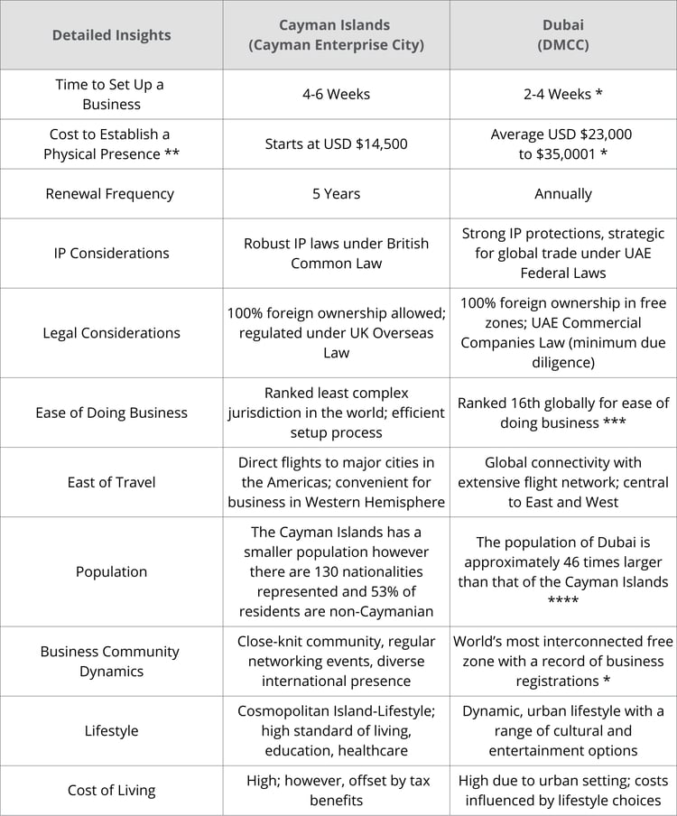 CEC - Blog Post Comparison Detailed Insights (1)