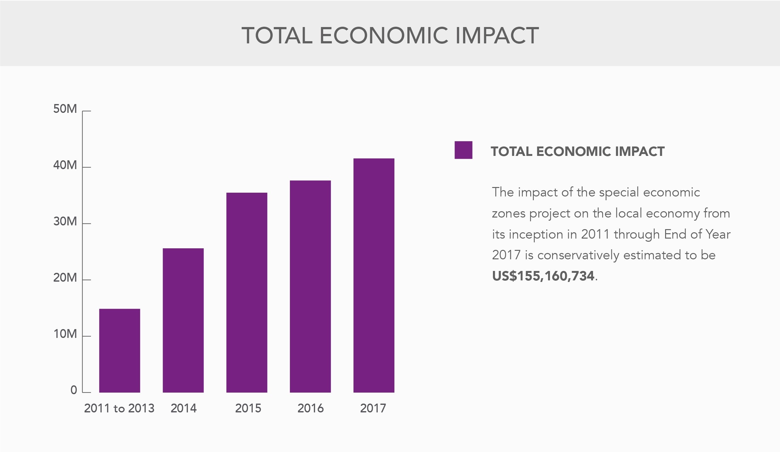 Slide_Total Economic Impact (2017)-1